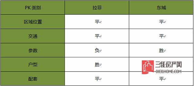 拉菲pk疯子,拉菲pk