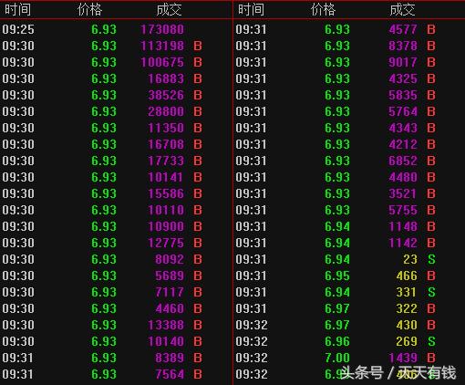 投资者晒炒股收益一年亏掉1040万,股民晒单