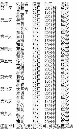 小便不畅艾灸什么地方,小便浑浊解决方法