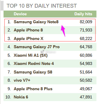 三星note8和苹果8,iphone8爆屏