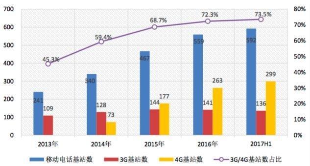 港股5G掘金系列之二：京信通信能带飞我的不止天线还有小基站