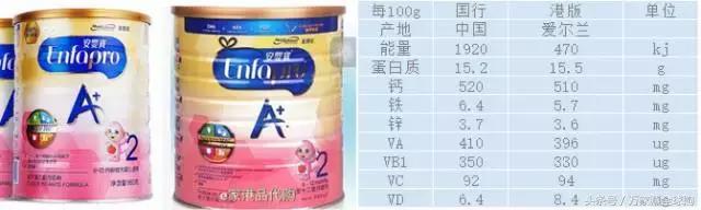 国行奶粉和国产奶粉区别,国行奶粉和国产奶粉到底哪个好