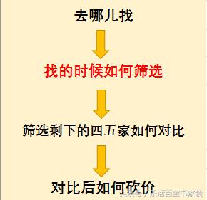 干了10年装修的利弊,装修公司干5年