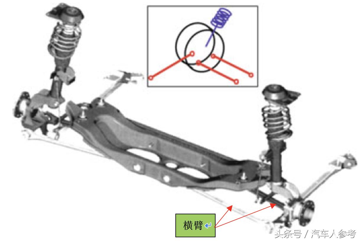 前麦弗逊悬架讲解,前后双叉臂悬挂四驱
