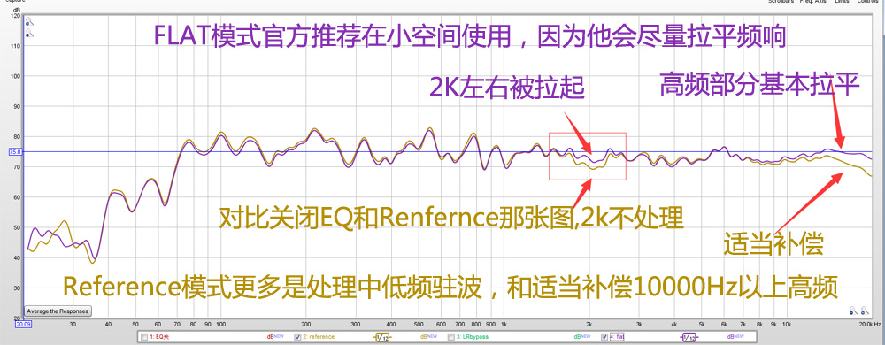 马兰士功放sr5012和8012有何不同,马兰士sr5010与5012功放区别