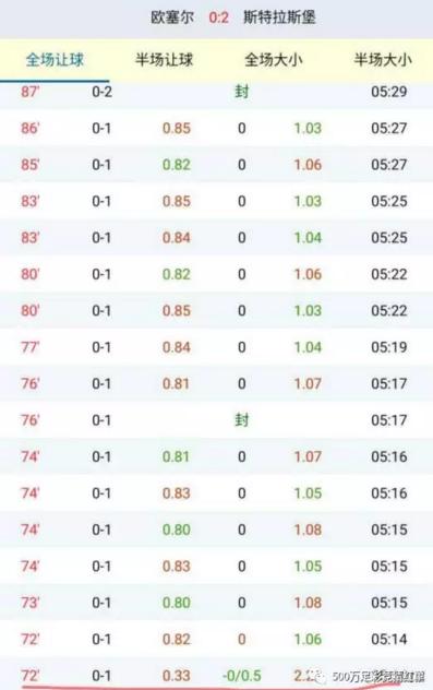 教你一招判断大小球最基本的套路,实战过人100招
