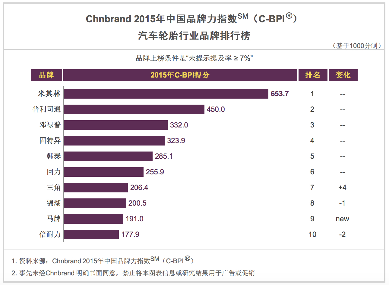 选汽车超人？固铂到底怎么想