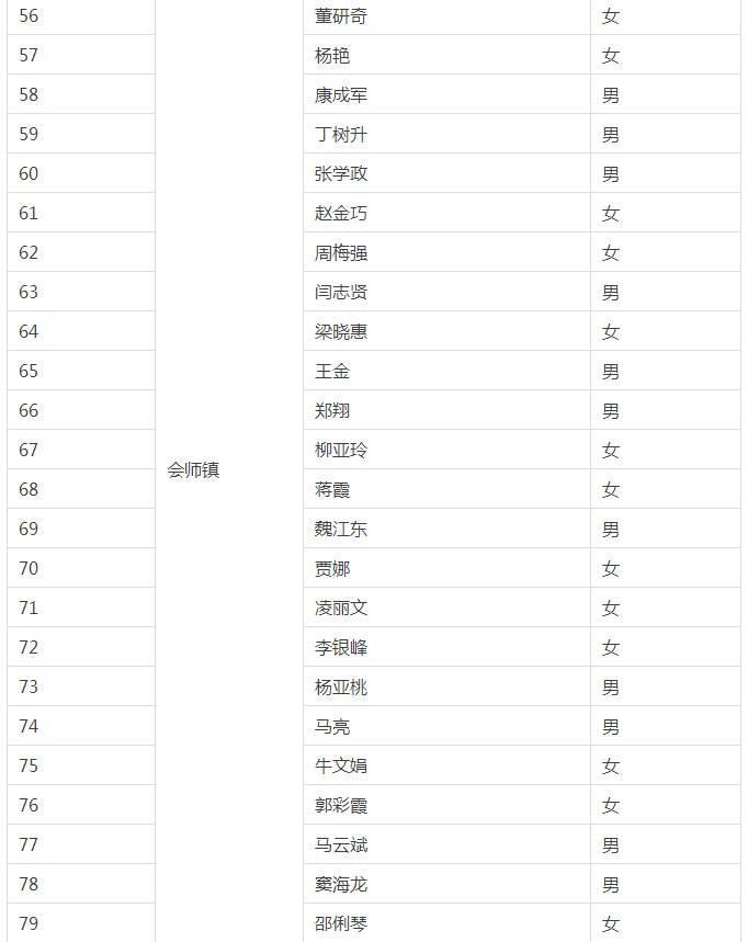 阿里巴巴合伙人招募,电商创业合伙人招聘