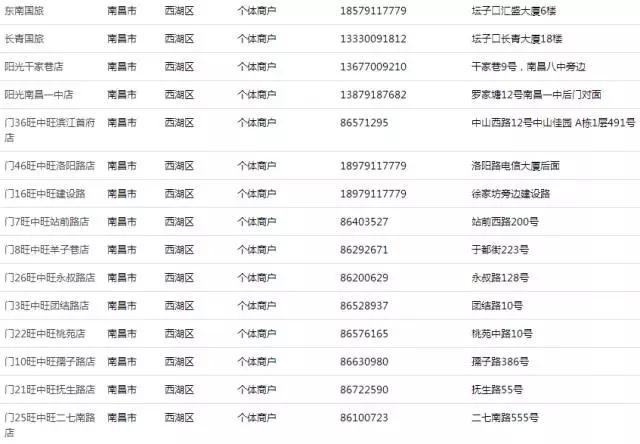 南昌100个生活指南,南昌人的生活宝典