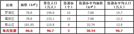 深圳“布吉不是阿斗,也不是弃儿!”