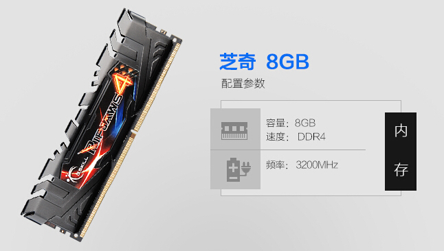 认知篇-------教你认识内存