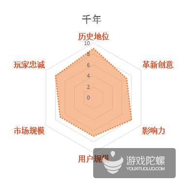 影响中国网游业发展30款游戏，谁最不该出现在榜单？