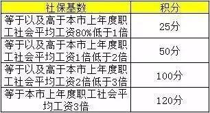 孩子在沪上学上海居住证积分必备,上海居住证入学要求