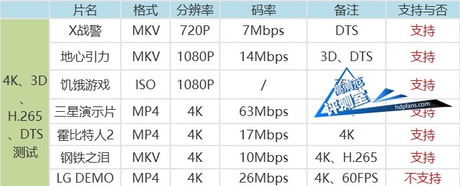 小米盒子3增强版评测,小米盒子3增强版什么也看不了