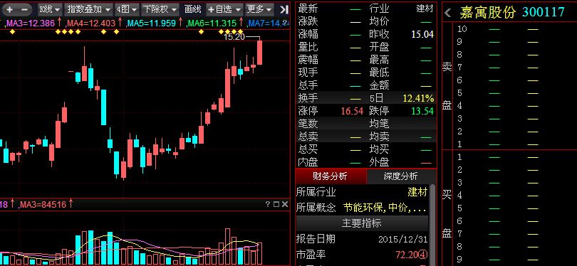 嘉寓股份,嘉寓股份深度分析