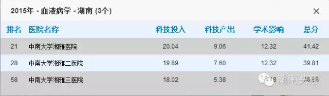 湖南十大医院排名,湖南最厉害的医院