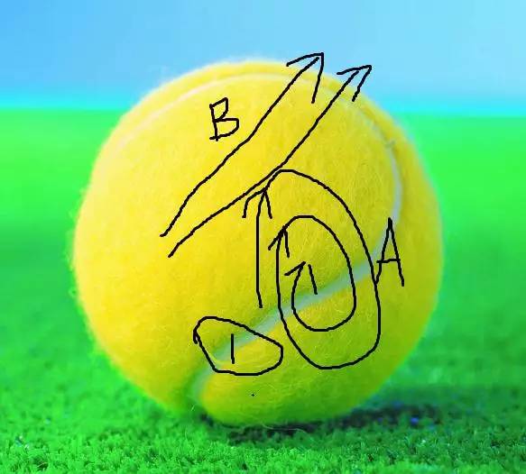 网球发球不流畅纠正办法,网球发球的纠正方法