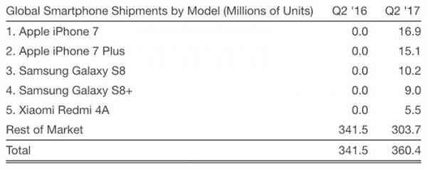 对一个手机如何了解才能很全面,你真正了解手机吗