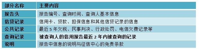 骞茶揣2鍒嗛挓鐪嬫噦寰佷俊涓庤捶娆剧殑鍏崇郴,鎬庢牱鐪嬫噦寰佷俊鎶ュ憡涓殑璐锋鏄庣粏