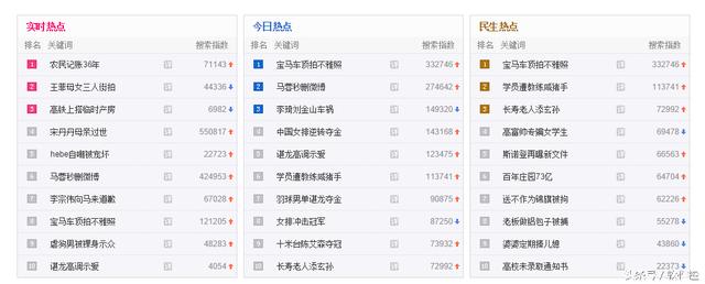 热点搜索今日热点话题,干货热门话题5000亿播放