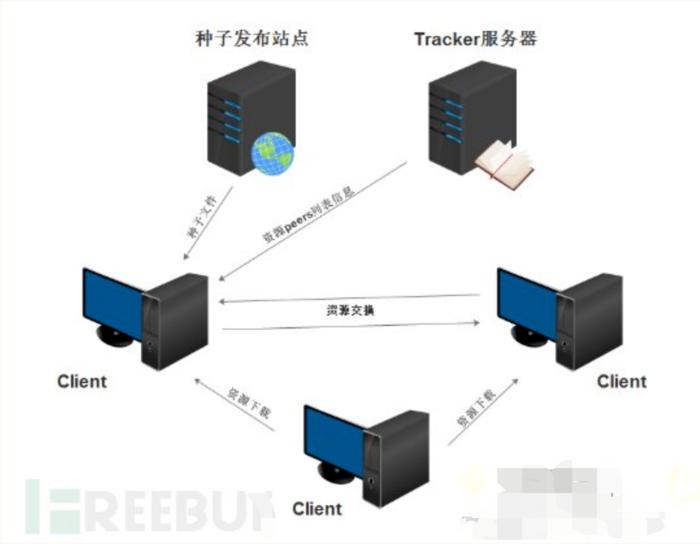 一起聊聊如何增加浏览量,迅雷极速版怎样会下载更快