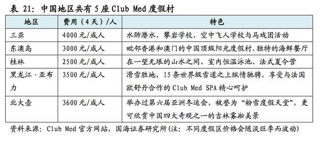 蓝海亲子游,亲子游消费趋势报告