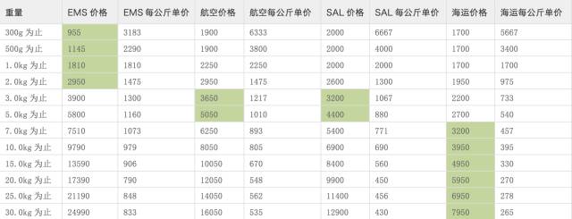 日本海淘满400包邮,吐血推荐海淘