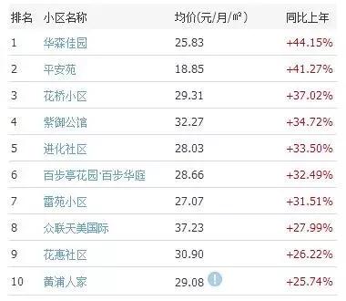 到底买房还是租房,武汉租房合适还是买房合适