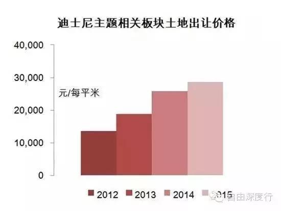 上海迪士尼乐园门票包括什么,上海迪士尼度假区门票多少钱