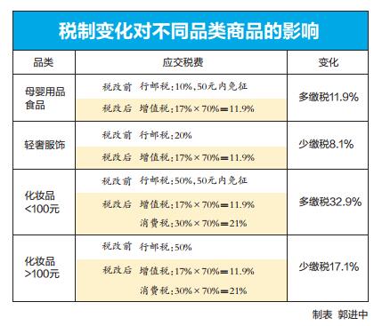 海淘大王纸尿裤哪个系列最好 (在哪里海淘好奇纸尿裤)