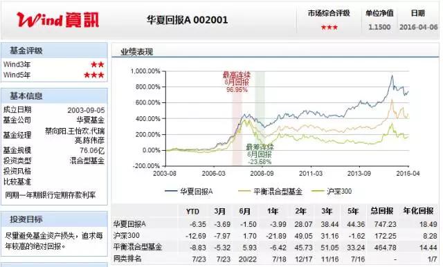 2020年怎样才能选优质基金定投,怎样挑优质基金定投