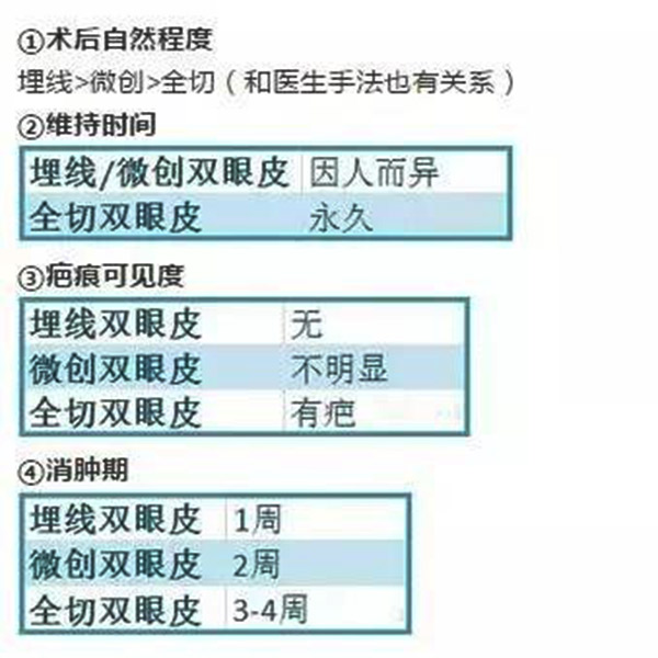 哭的时候会变双眼皮,哭多了眼睛会变双眼皮吗