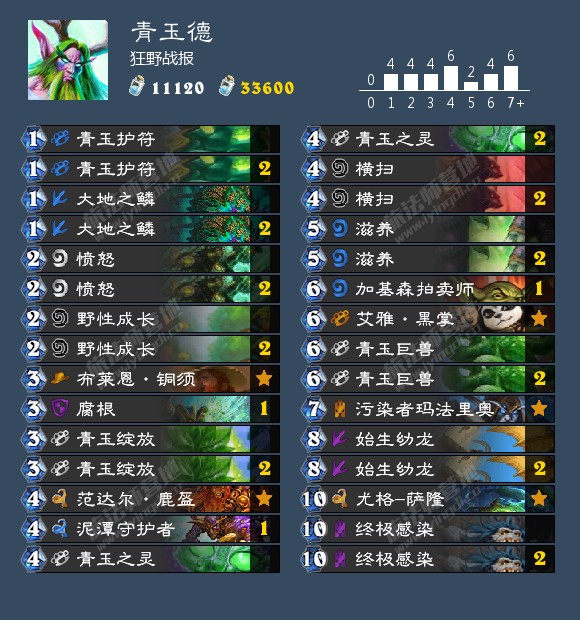 炉石传说狂野卡组推荐2024,炉石传说新版本卡组狂野推荐