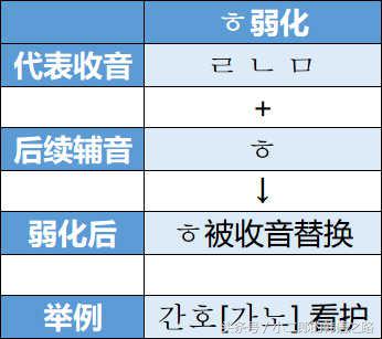 韩语发音教学零基础入门,韩语入门韩语发音