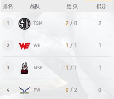 2017英雄联盟全球总决赛edg淘汰,2017英雄联盟全球总决赛edgvsc9