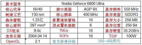 英伟达显卡型号详解,英伟达显卡有哪些型号