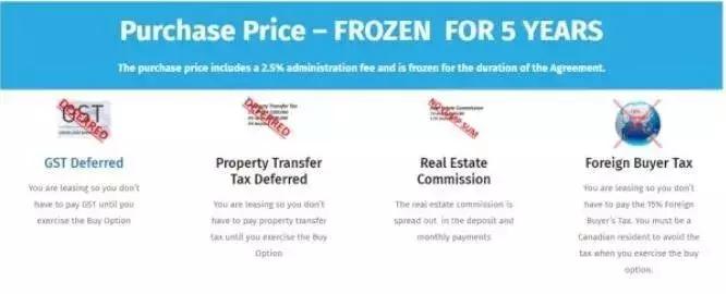 以租代购真的可以赚到钱吗,以租代售行为合法吗