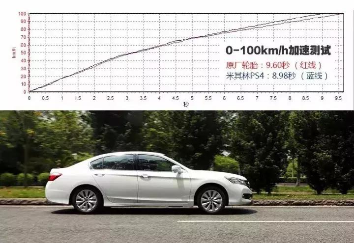 米其林竞驰4suv轮胎价格,米其林轮胎浩悦4对比竞驰4