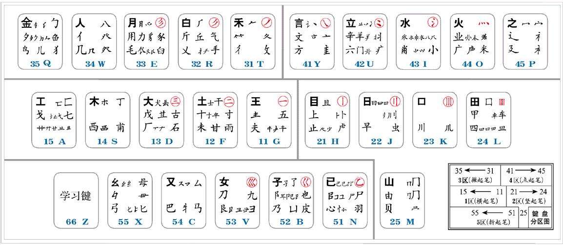 闆佸崡椋炵殑鏁欏璇剧▼,闆佸崡椋為浂鍩虹鏁欏瑙嗛