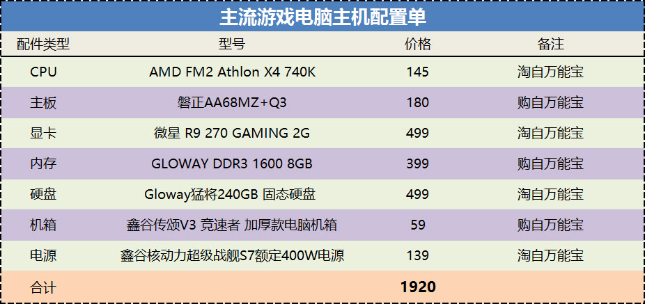 ddr3性价比高的cpu,ddr3性价比高的电脑配置