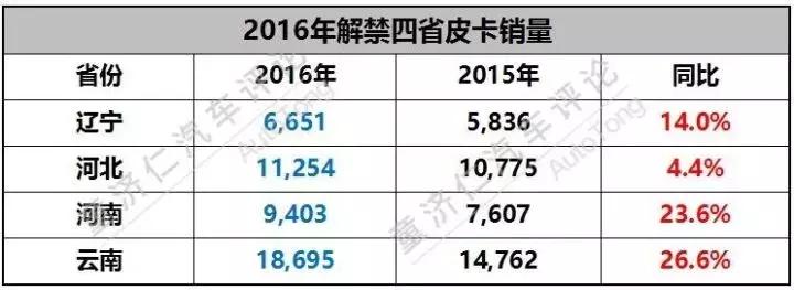 福特猛禽算什么车型,福特猛禽属于乘用车吗