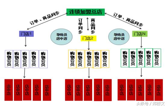 农村电商运营模式大全,浅谈农村电商的定位和运营思路