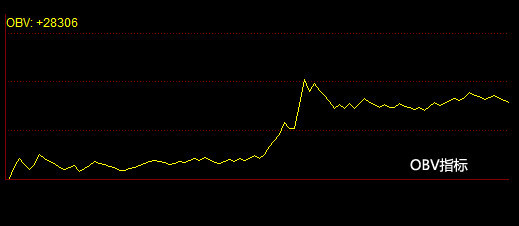 obv指标适合期货吗,obv指标与股价底背离选股公式