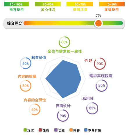 让人无法拒绝“学霸君”APP的3个理由,你造吗?