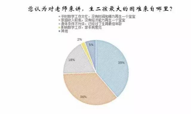 违规生二胎怎么处理,生二孩有必要吗