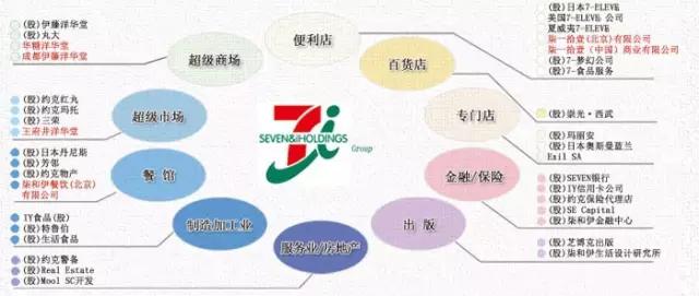 日本7-11便利店的自有品牌,日本便利店品牌有哪些