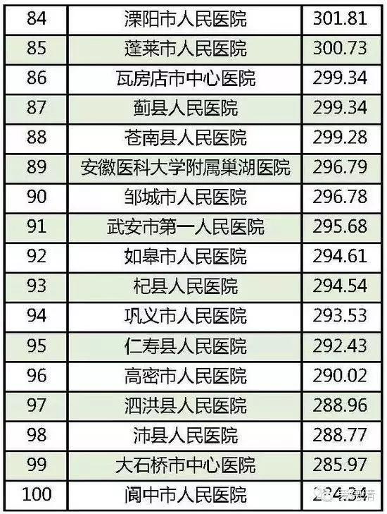 德清医院属于几级医院,湖州市德清医院