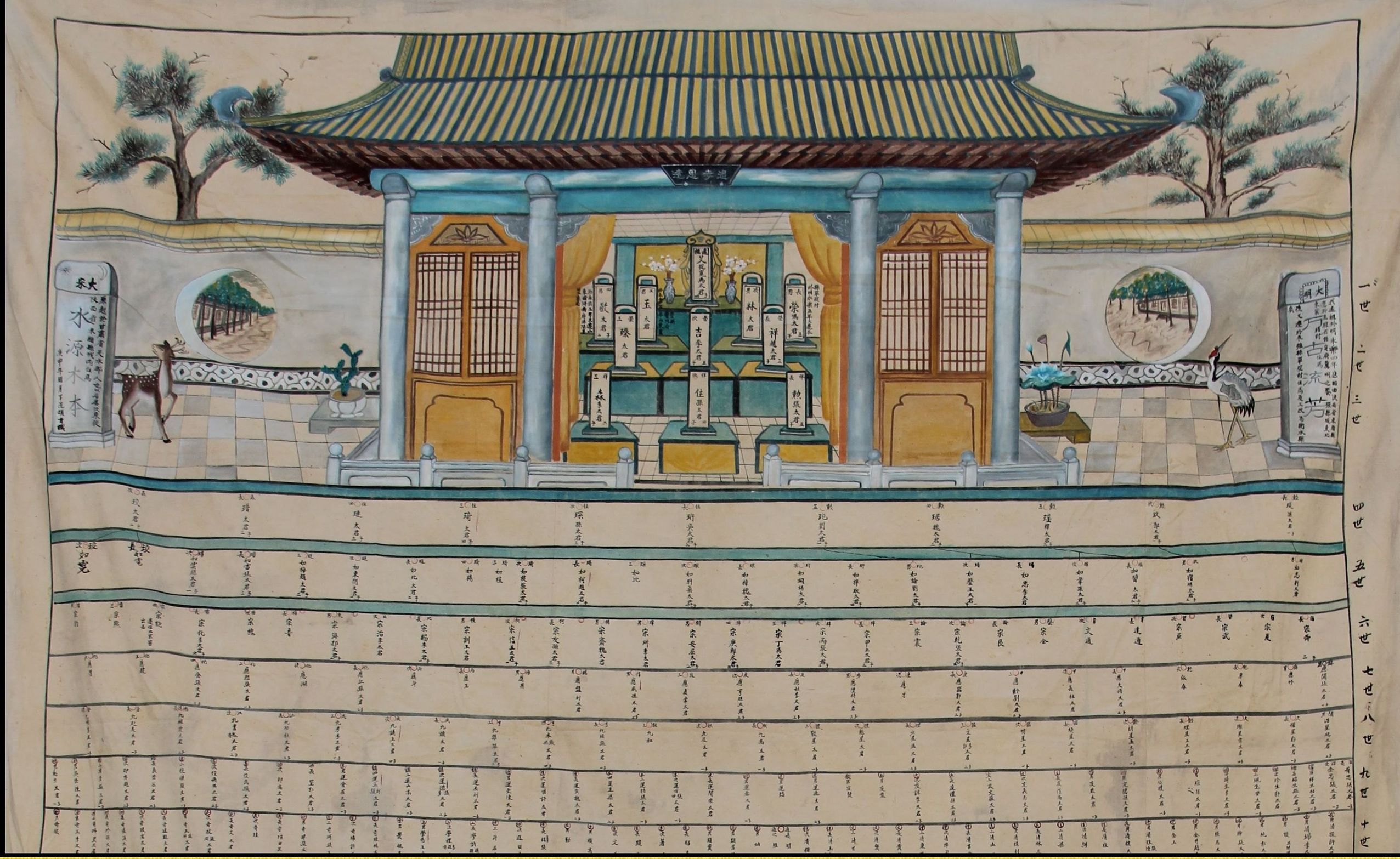 族谱是什么样子的？以下有了如实回答