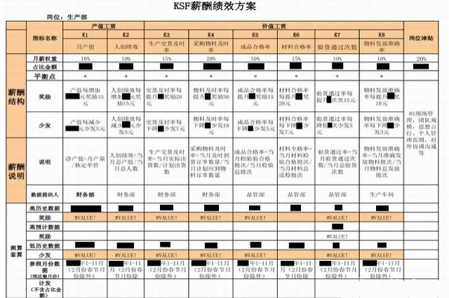 郭台铭在富士康的股权,富士康郭台铭投资方式
