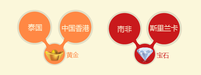 国内旅游市场和国外旅游市场数据,2016-2017自驾游消费分析报告